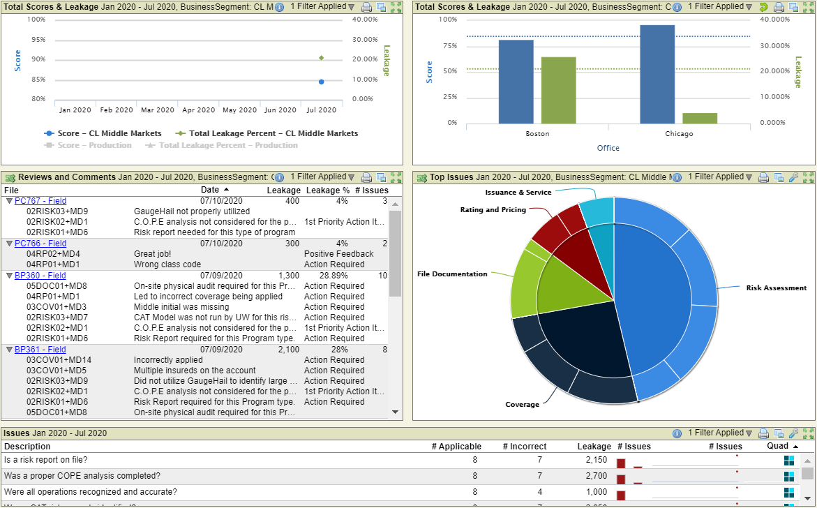 teamthink Envoy underwriting QA results dashboard