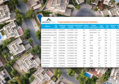 New property risk reports leverage IRIS, Gauge to deliver portfolio-wide insights