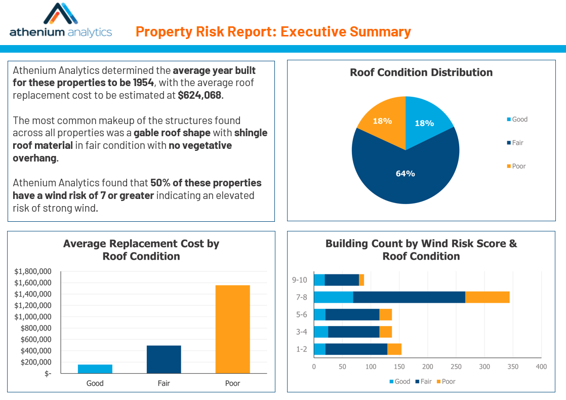 Underwriting property risk analytics report summary Property risk report summary | Risk analytics